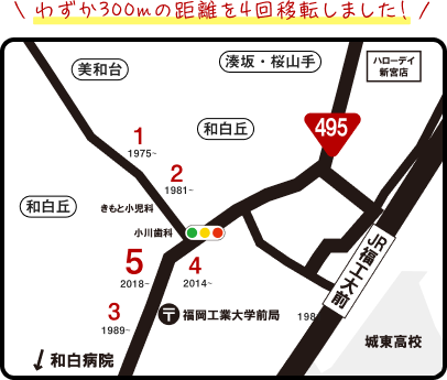 わずか300mの距離を4回移転しました