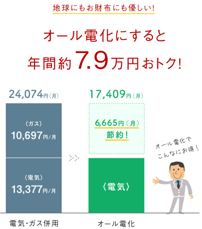 電気・ガス使用とオール電化の電気代比較グラフ